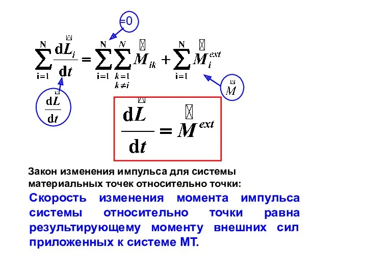 Скорость изменения момента импульса системы относительно точки равна результирующему моменту