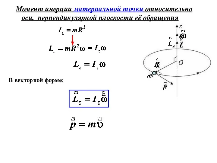 В векторной форме: Момент инерции материальной точки относительно оси, перпендикулярной плоскости её обращения