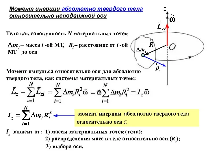 Момент инерции абсолютно твердого тела относительно неподвижной оси Тело как