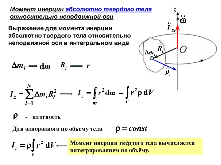 Момент инерции абсолютно твердого тела относительно неподвижной оси Выражение для