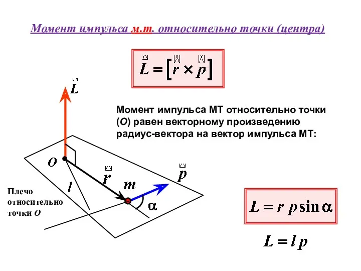 Момент импульса м.т. относительно точки (центра) Момент импульса МТ относительно