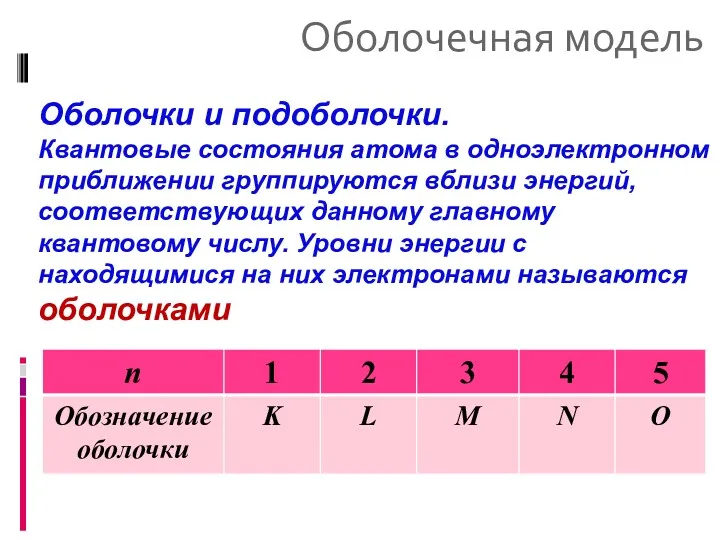 Оболочечная модель Оболочки и подоболочки. Квантовые состояния атома в одноэлектронном