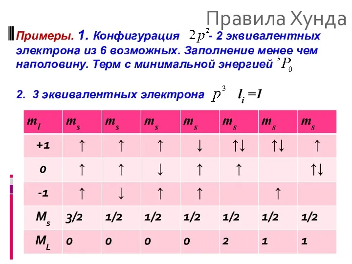 Правила Хунда Примеры. 1. Конфигурация - 2 эквивалентных электрона из