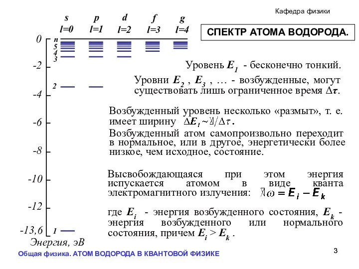 Общая физика. АТОМ ВОДОРОДА В КВАНТОВОЙ ФИЗИКЕ