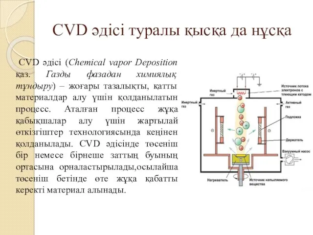 CVD әдісі туралы қысқа да нұсқа CVD әдісі (Chemical vapor