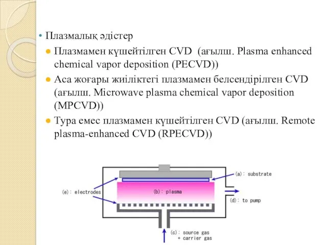 Плазмалық әдістер Плазмамен күшейтілген CVD (ағылш. Plasma enhanced chemical vapor