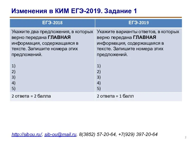 Изменения в КИМ ЕГЭ-2019. Задание 1