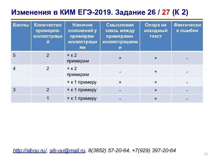 Изменения в КИМ ЕГЭ-2019. Задание 26 / 27 (К 2)