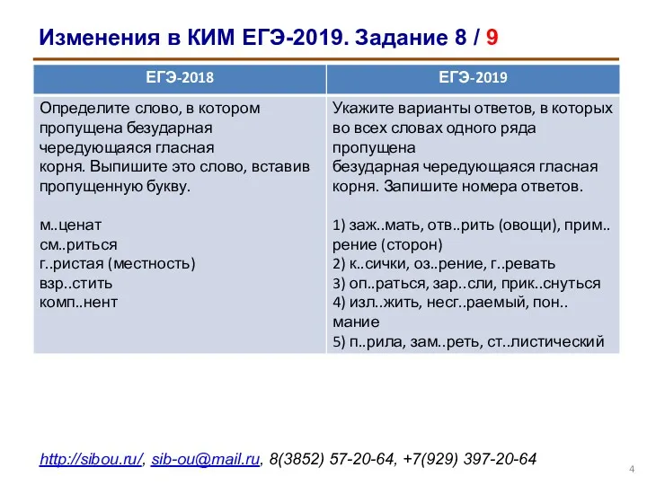 Изменения в КИМ ЕГЭ-2019. Задание 8 / 9