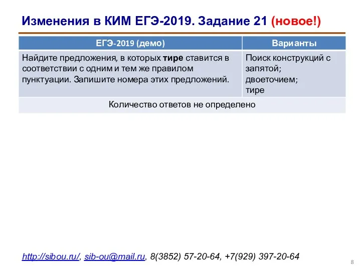Изменения в КИМ ЕГЭ-2019. Задание 21 (новое!)
