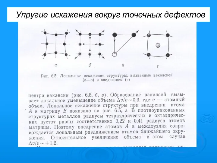 Упругие искажения вокруг точечных дефектов