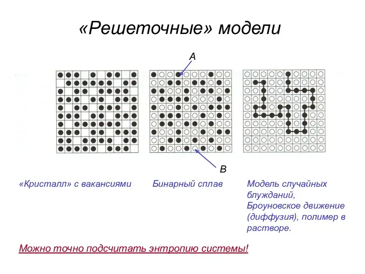 «Решеточные» модели «Кристалл» с вакансиями Бинарный сплав Модель случайных блужданий,