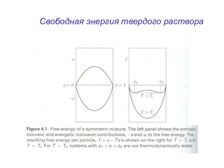 Свободная энергия твердого раствора