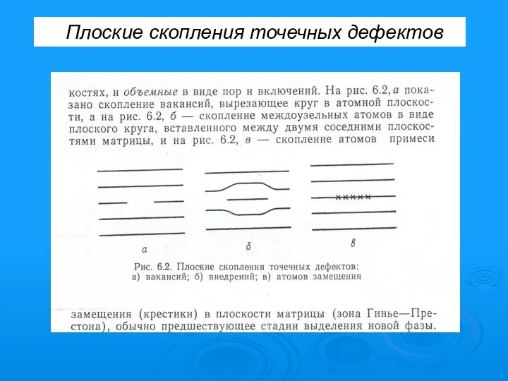 Плоские скопления точечных дефектов