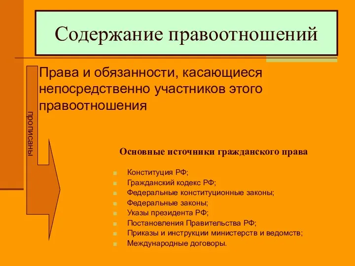 Содержание правоотношений Права и обязанности, касающиеся непосредственно участников этого правоотношения