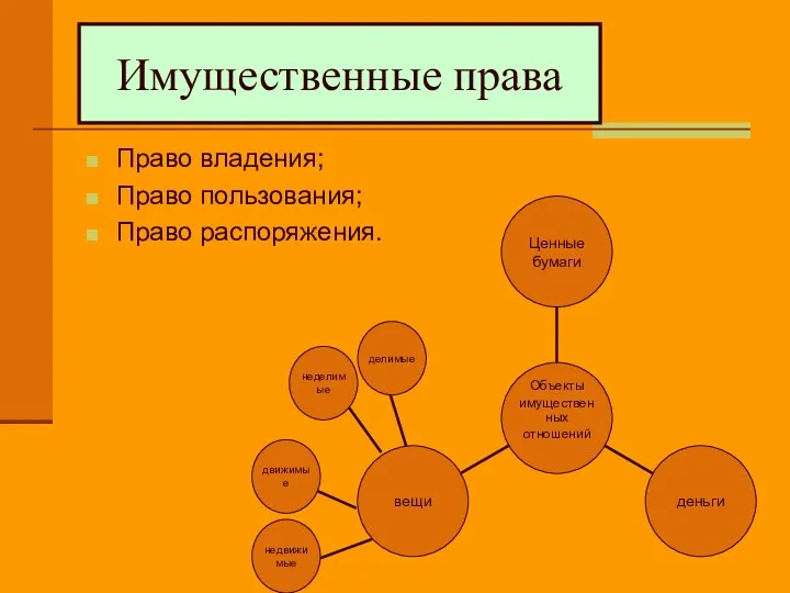 Имущественные права Право владения; Право пользования; Право распоряжения. делимые неделимые недвижимые движимые