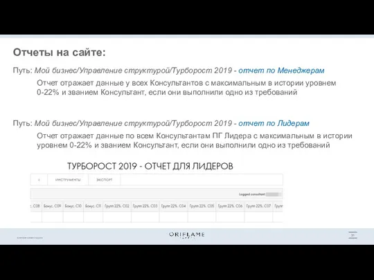 Отчеты на сайте: Путь: Мой бизнес/Управление структурой/Турборост 2019 - отчет