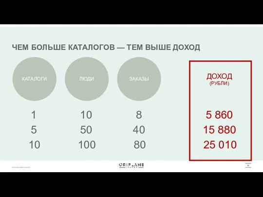 ЧЕМ БОЛЬШЕ КАТАЛОГОВ — ТЕМ ВЫШЕ ДОХОД КАТАЛОГИ ЛЮДИ ЗАКАЗЫ