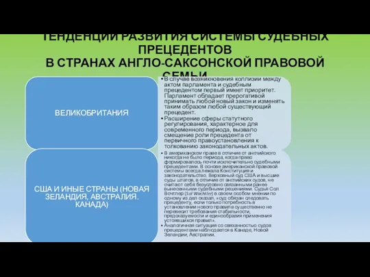 ТЕНДЕНЦИИ РАЗВИТИЯ СИСТЕМЫ СУДЕБНЫХ ПРЕЦЕДЕНТОВ В СТРАНАХ АНГЛО-САКСОНСКОЙ ПРАВОВОЙ СЕМЬИ