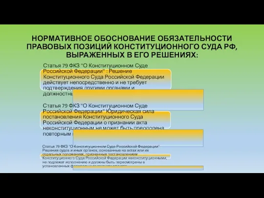 НОРМАТИВНОЕ ОБОСНОВАНИЕ ОБЯЗАТЕЛЬНОСТИ ПРАВОВЫХ ПОЗИЦИЙ КОНСТИТУЦИОННОГО СУДА РФ, ВЫРАЖЕННЫХ В