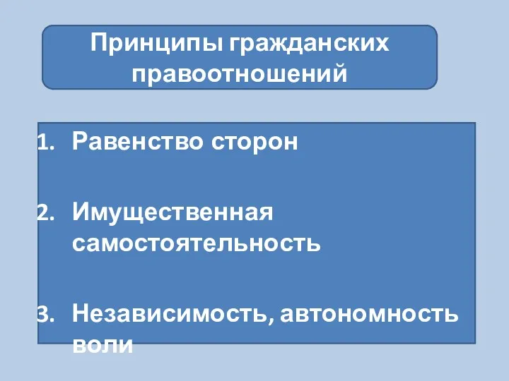 Принципы гражданских правоотношений Равенство сторон Имущественная самостоятельность Независимость, автономность воли