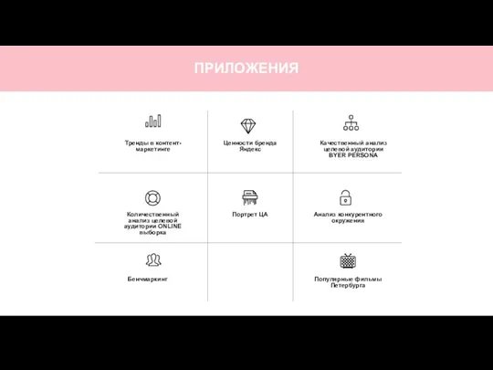 ПРИЛОЖЕНИЯ Тренды в контент-маркетинге Ценности бренда Яндекс Качественный анализ целевой аудитории BYER PERSONA