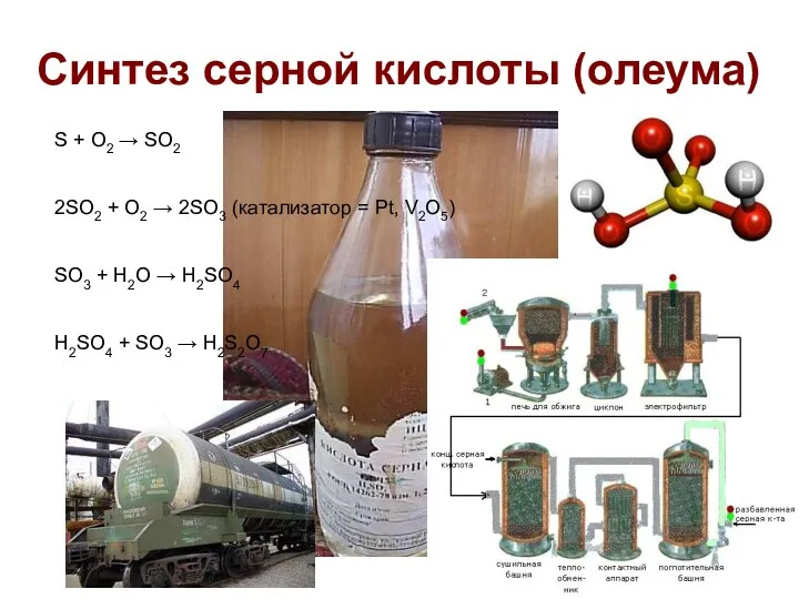 Синтез серной кислоты (олеума) S + O2 → SO2 2SO2