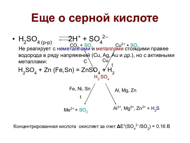 Еще о серной кислоте H2SO4 (p-p) 2H+ + SO42– Не
