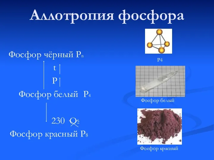 Aллотропия фосфора Фосфор чёрный Рn t P Фосфор белый Р4