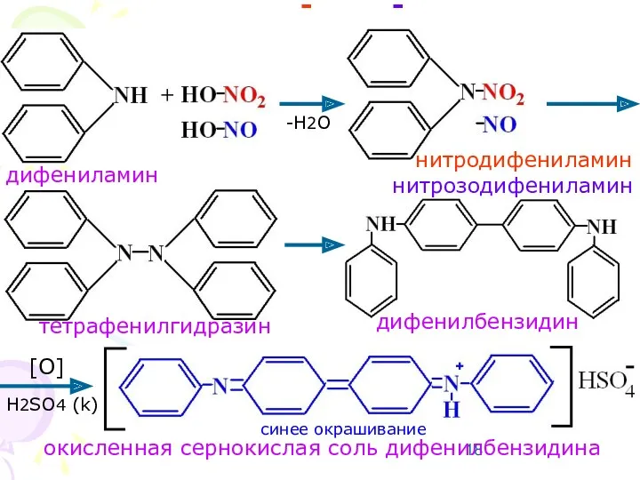 NO3 ; NO2 дифенилбензидин тетрафенилгидразин нитродифениламин нитрозодифениламин окисленная сернокислая соль