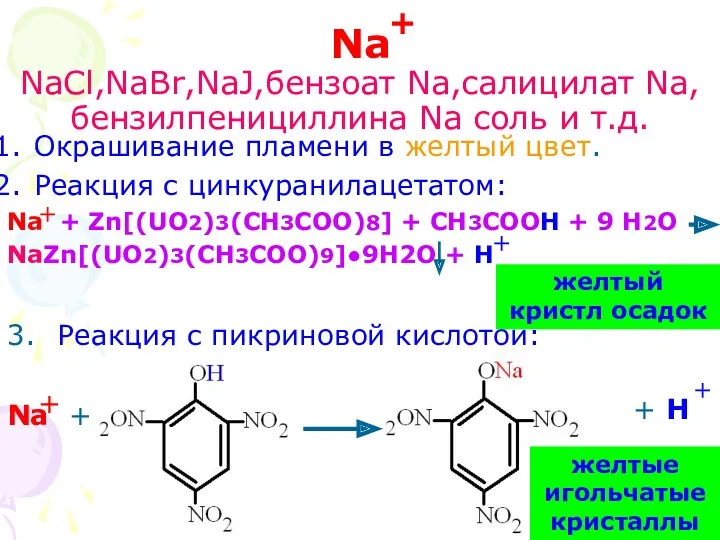 Na NaCl,NaBr,NaJ,бензоат Na,салицилат Na, бензилпенициллина Na соль и т.д. Окрашивание