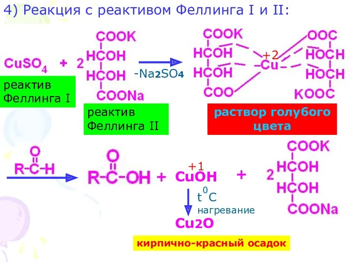 4) Реакция с реактивом Феллинга I и II: -Na2SO4 реактив