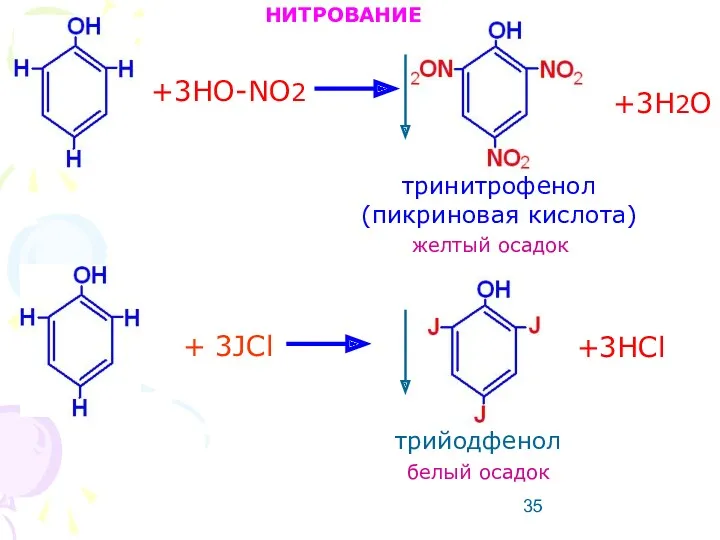 +3HO-NO2 +3H2O тринитрофенол (пикриновая кислота) желтый осадок НИТРОВАНИЕ + 3JCl +3HCl трийодфенол белый осадок