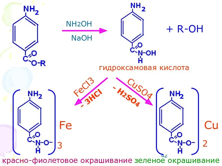 NH2OH NaOH + R-OH гидроксамовая кислота FeCl3 CuSO4 2 3