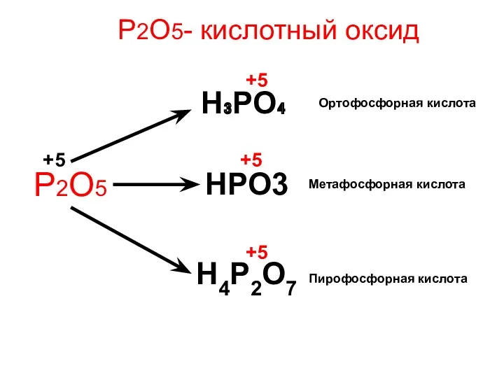 Р2О5- кислотный оксид Р2О5 H₃PO₄ HPO3 H4P2O7 Пирофосфорная кислота Метафосфорная