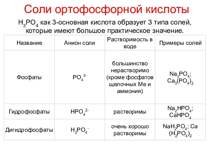 Соли ортофосфорной кислоты Н3РO4 как 3-основная кислота образует 3 типа солей, которые имеют большое практическое значение.