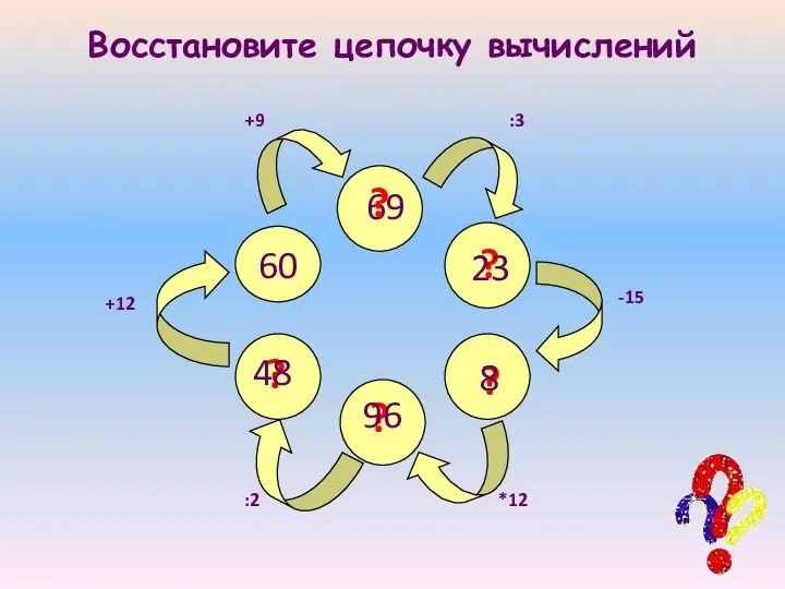 Восстановите цепочку вычислений 60 +9 :3 -15 *12 :2 +12