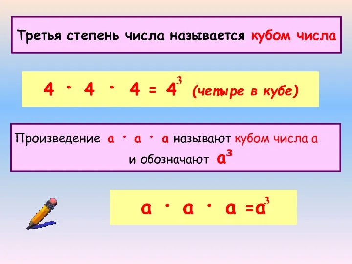 Третья степень числа называется кубом числа 4 · 4 ·