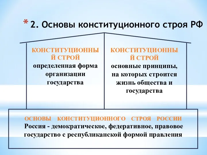 2. Основы конституционного строя РФ