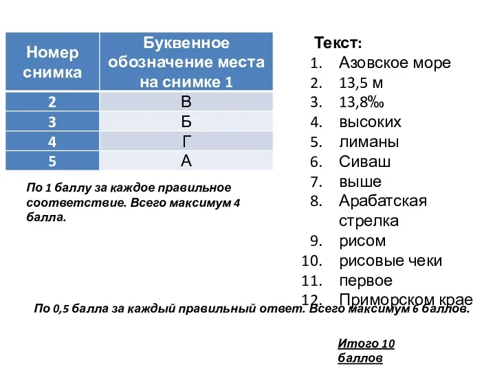 По 1 баллу за каждое правильное соответствие. Всего максимум 4