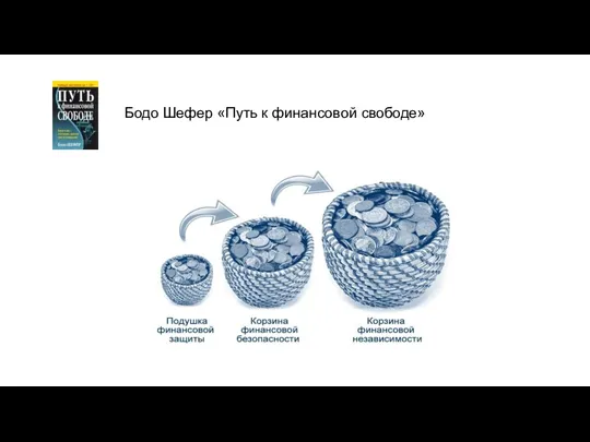 Бодо Шефер «Путь к финансовой свободе»