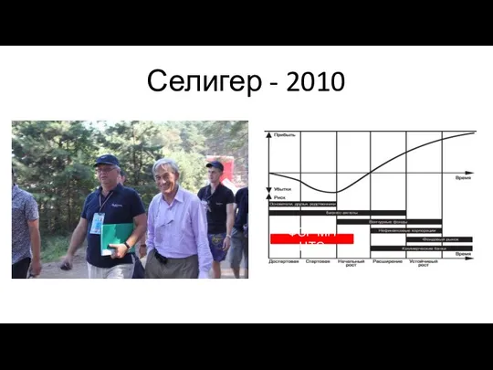 Селигер - 2010 ФСР МП НТС