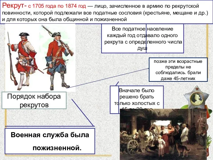 Все податное население каждый год отдавало одного рекрута с определенного