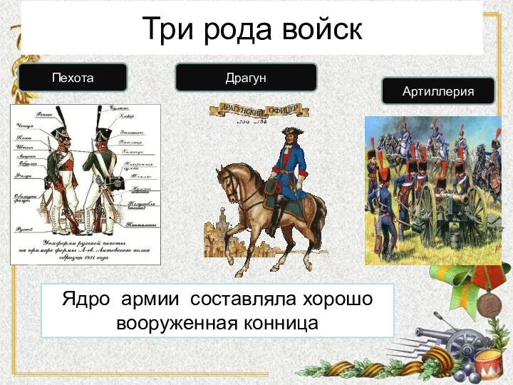 Драгун Артиллерия Пехота Три рода войск Ядро армии составляла хорошо вооруженная конница