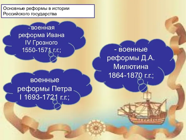 Основные реформы в истории Российского государства - военная реформа Ивана