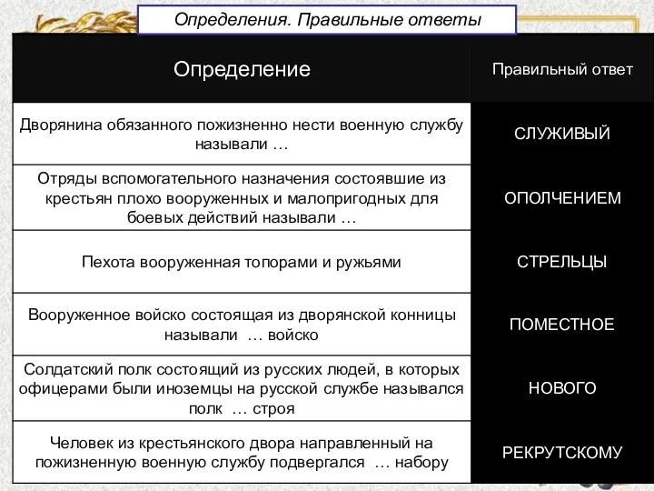 Определения. Правильные ответы