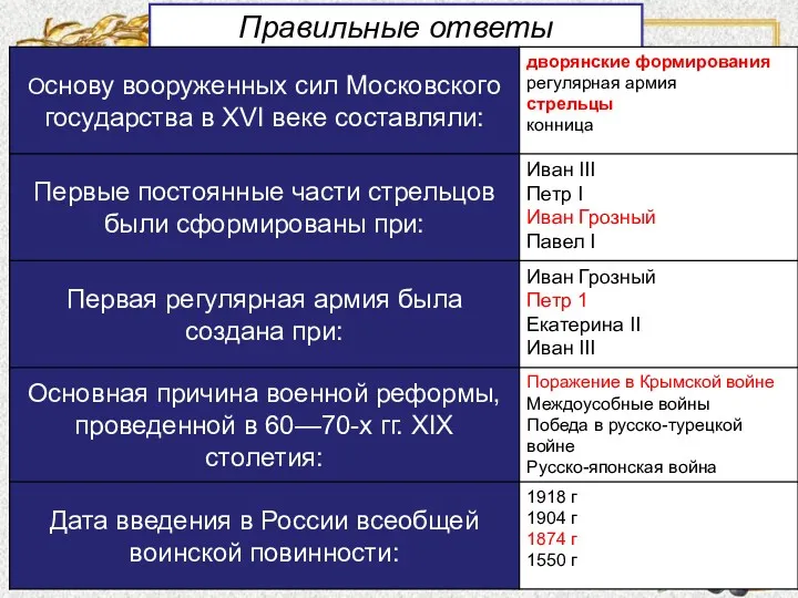 Правильные ответы