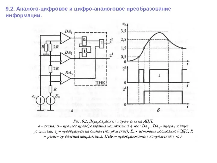 9.2. Аналого-цифровое и цифро-аналоговое преобразование информации. Рис. 9.2. Двухразрядный параллельный