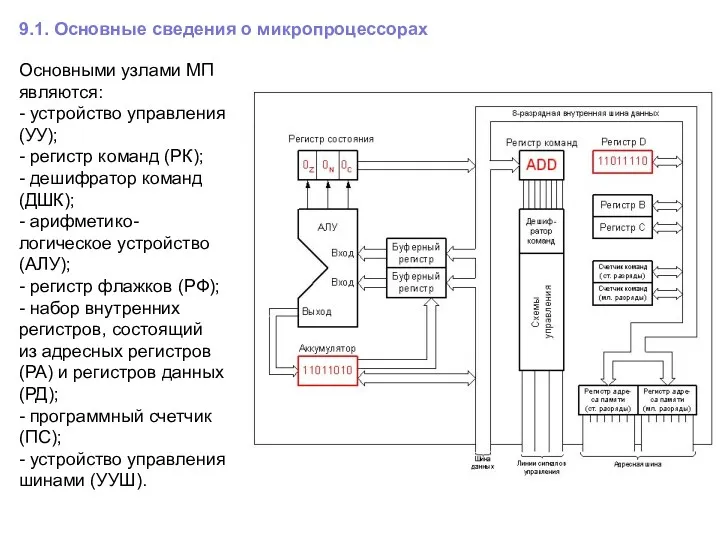 9.1. Основные сведения о микропроцессорах Основными узлами МП являются: -