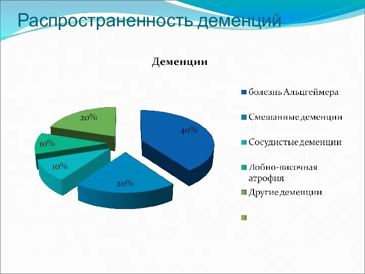 Распространенность деменций